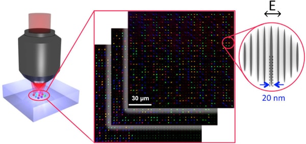 nanoscale etchings