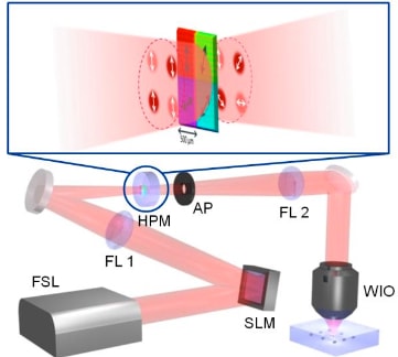 writing of 5d data storage