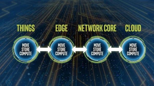 5g edge network