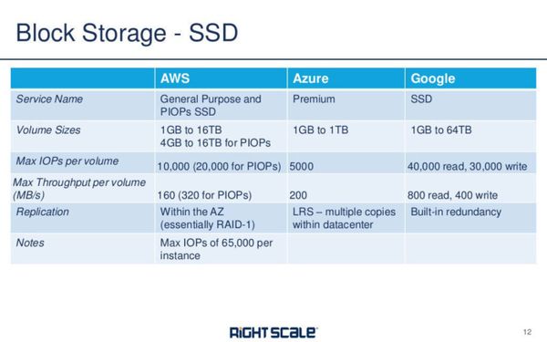 block storage for enterprise cloud