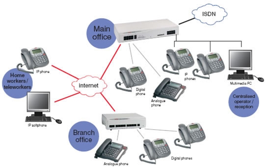 business phone systems 20140227 205252 1