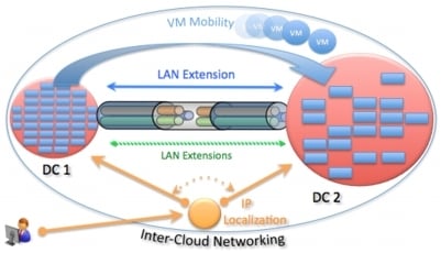 cisco dcim