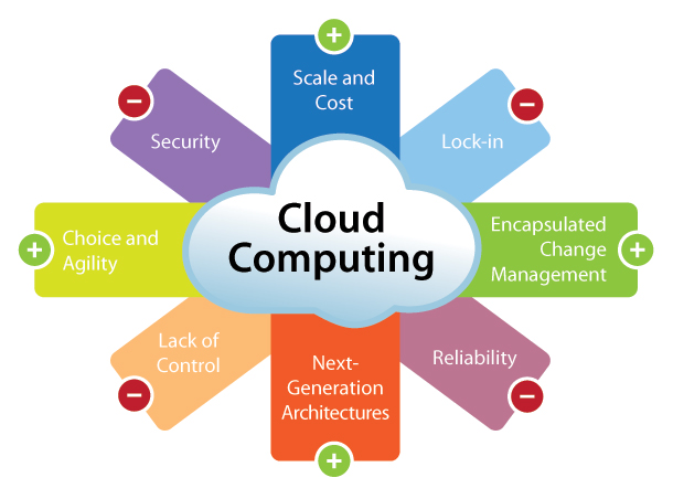 hosting with cloud