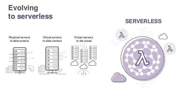 serverless computing