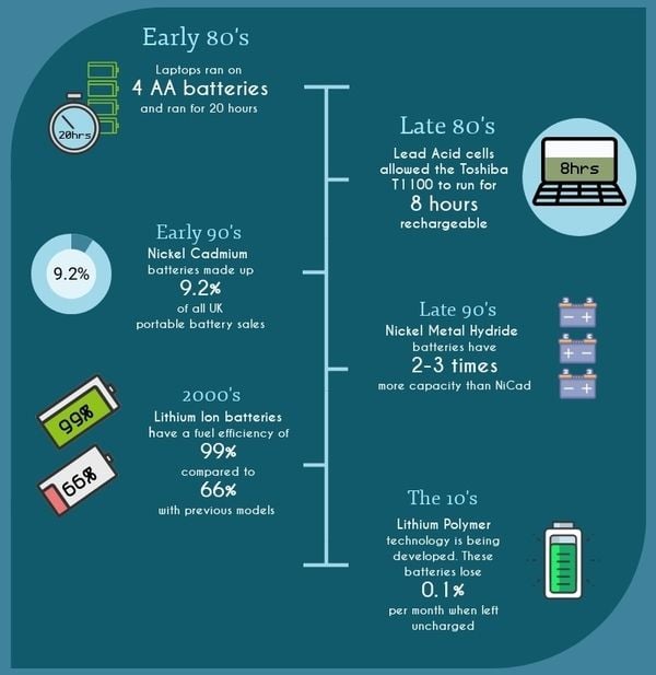 data center batteries