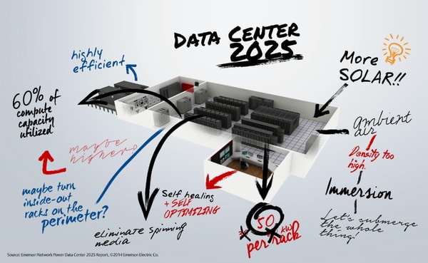 data center in the future