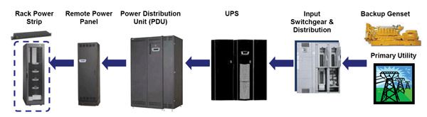 data center power equipment