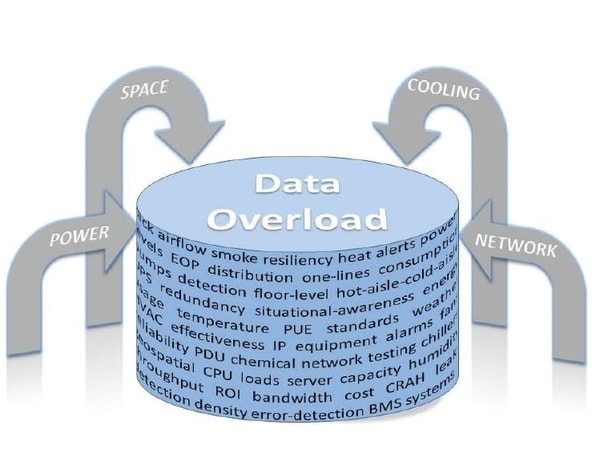 what needs to be maintained in a data center