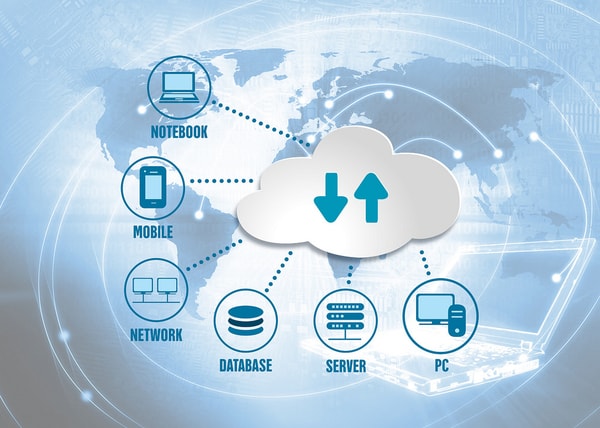 security of a dba