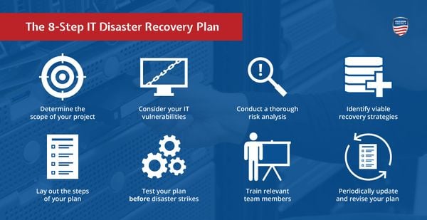disaster recovery plan 1