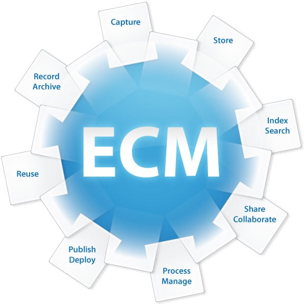 ECM Software