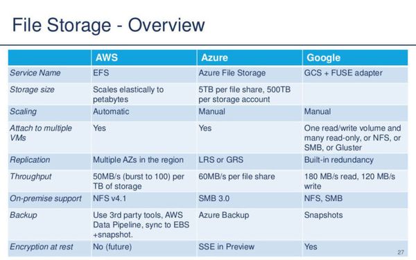 file storage cloud enterprise