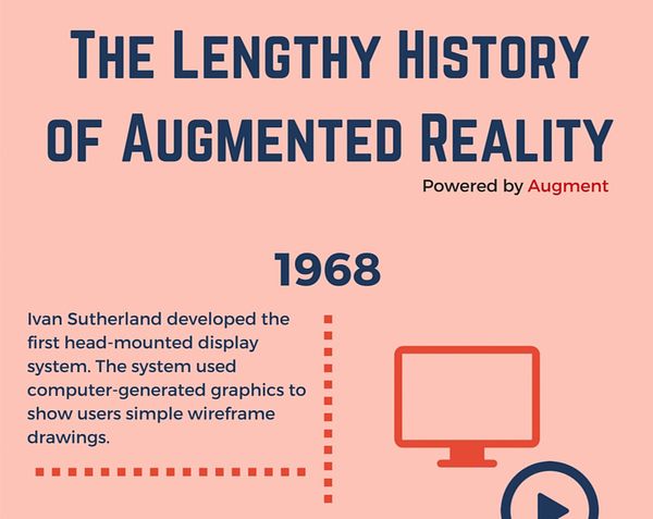 augmented reality history