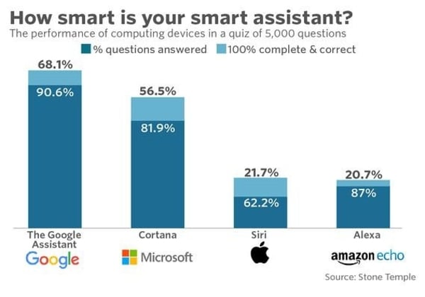 home assistant percentages