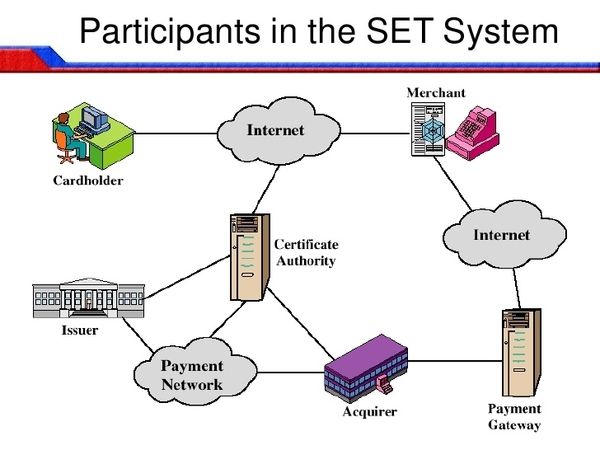 secure electronic tranmissions