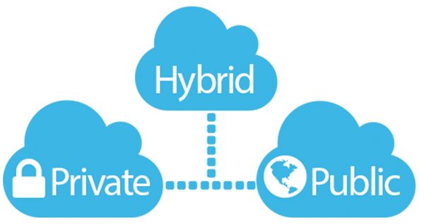 hybrid cloud definition