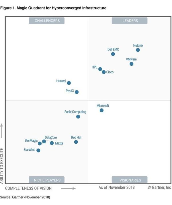 infrastructure of hyperconvergence