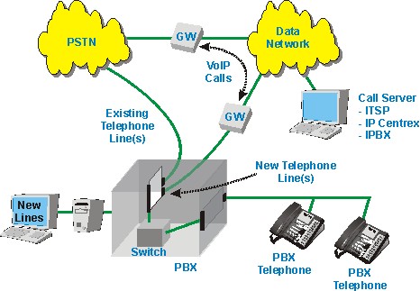 ip telephony