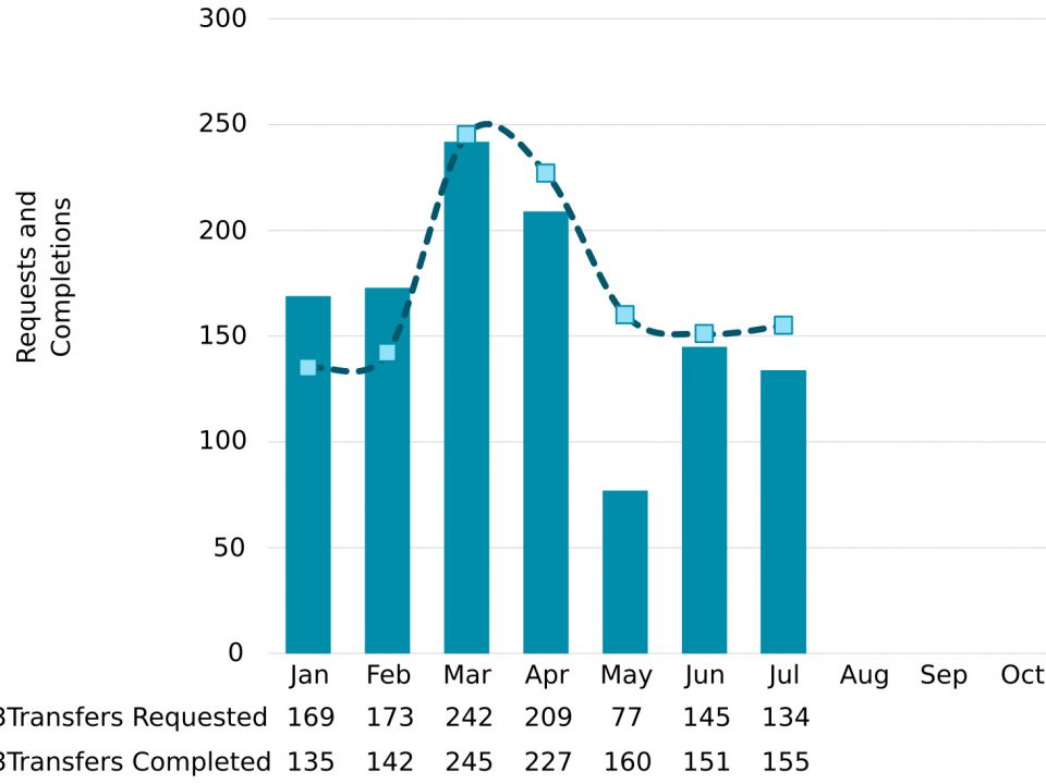 ipv4 market