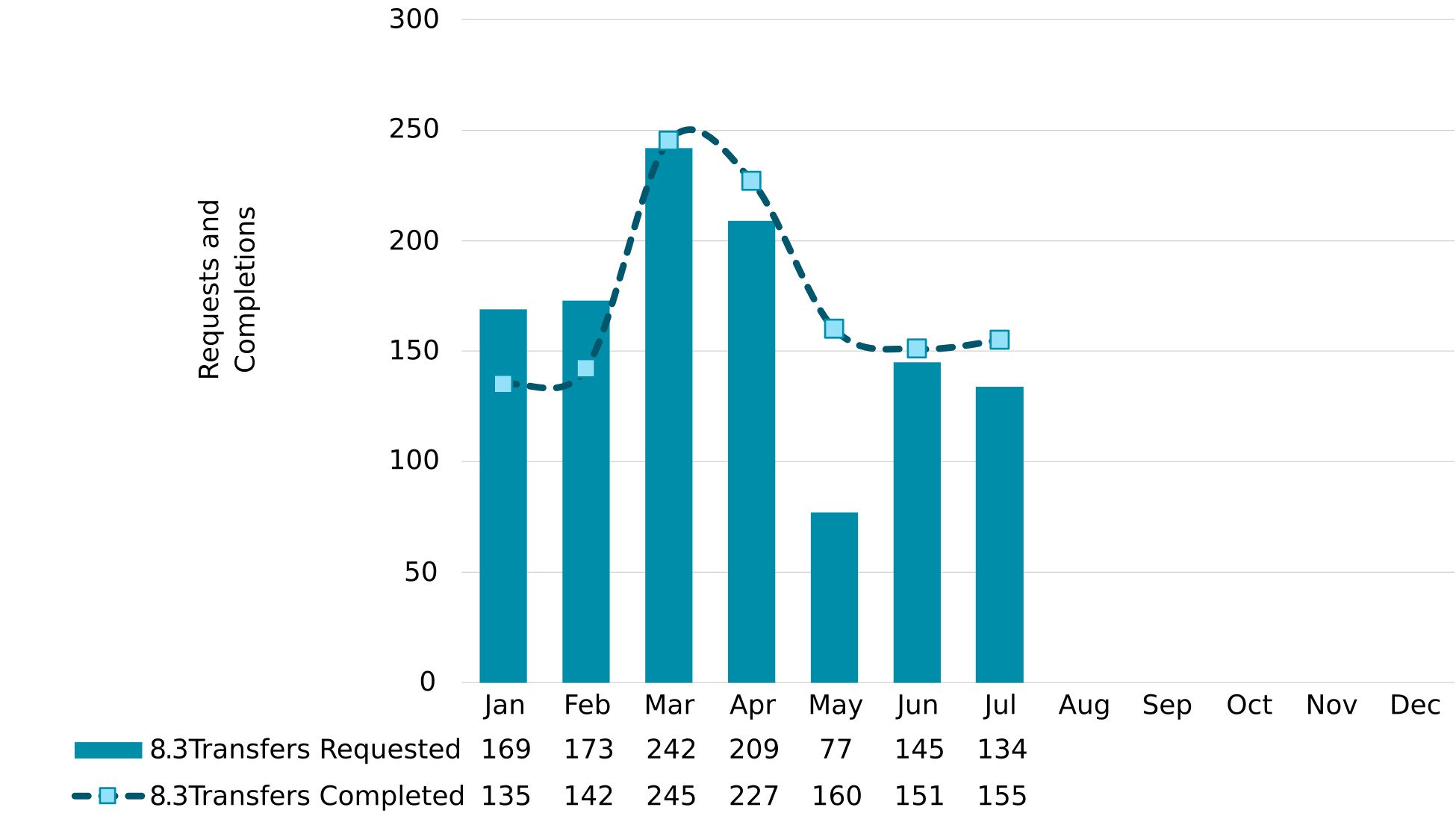 ipv4 market