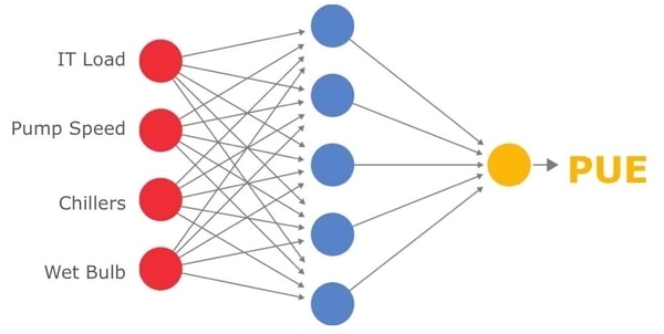 data center efficiency visual