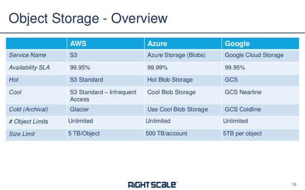 object storage cloud enterprise