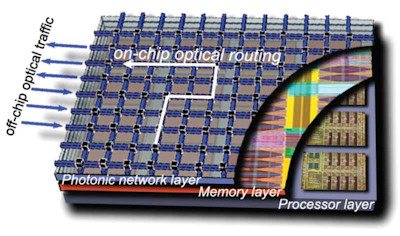 Silicon Photonic Cells