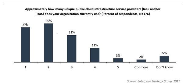 iaas or paas