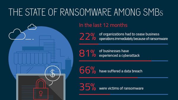 business effect ransomware