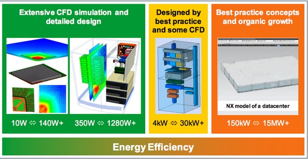 siemens dcim software