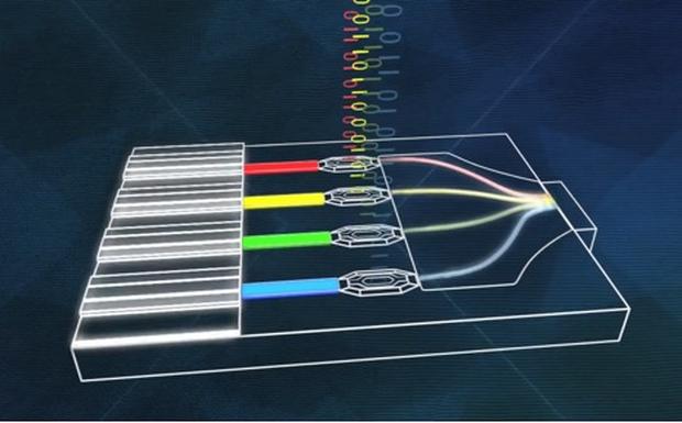 silicon photonics