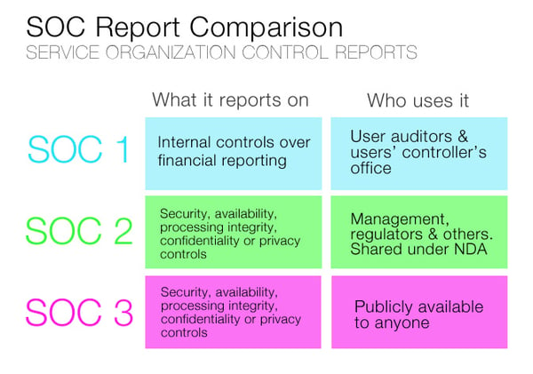 socreport