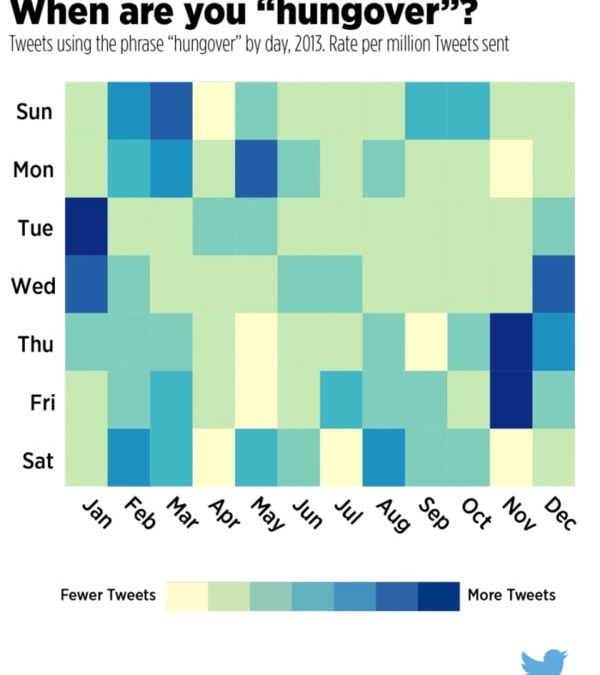 twitter data