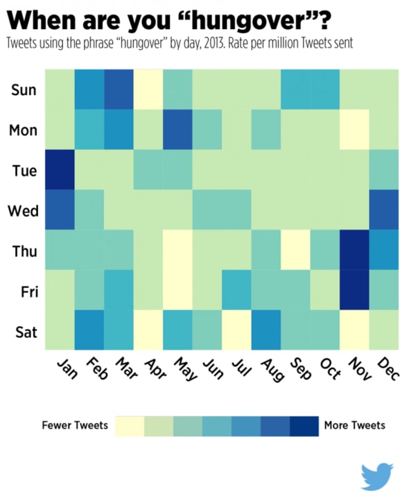 twitter data