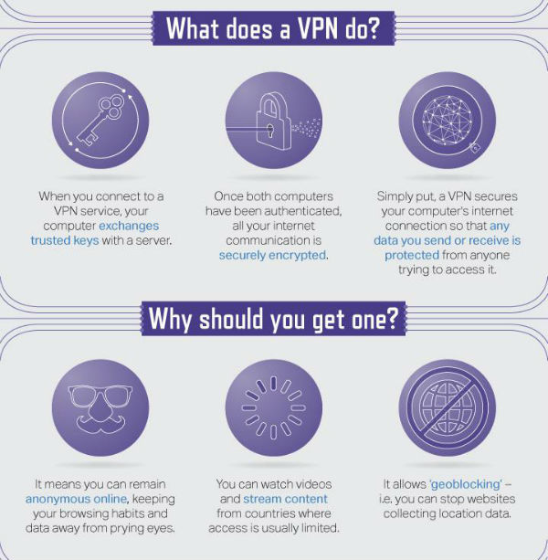 understanding a vpn