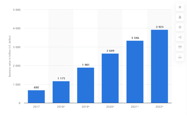 ai in business