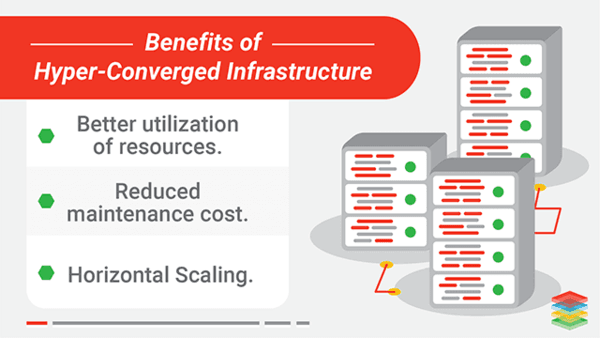 hyperconvergence benefits