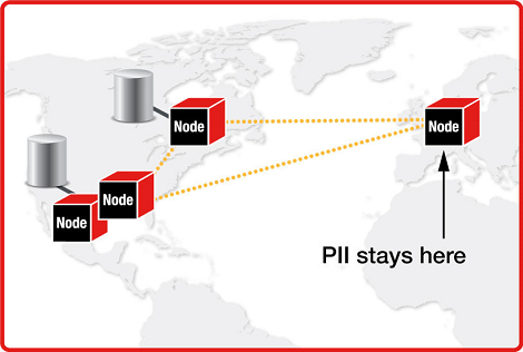 Big data Nodes