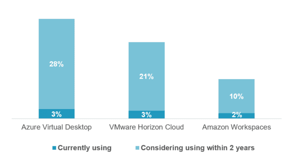 virtualization in the cloud