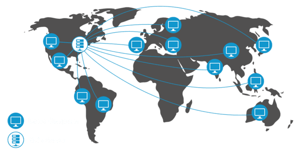 content delivery