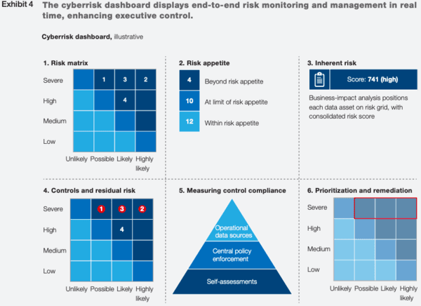 cyberrisk matrix