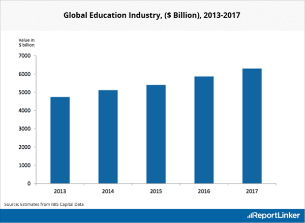 education and artificial intelligence