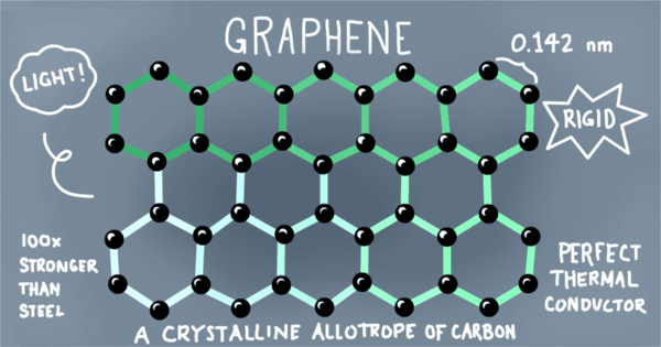 graphene oxide