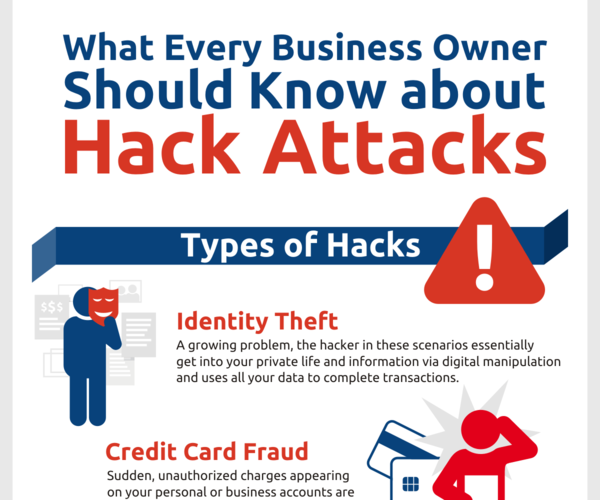 hack attacks infographic sample
