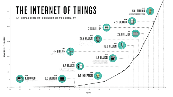 big data with iot