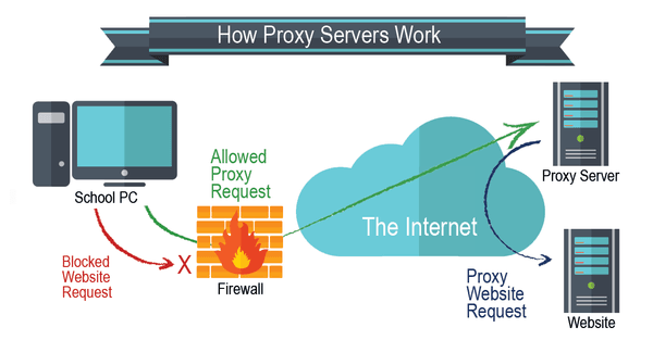 proxy server