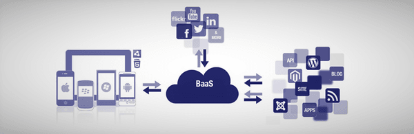 serverless computing future