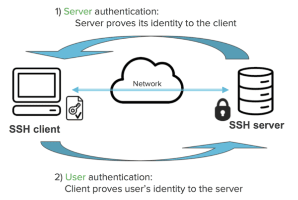 ssh keygen