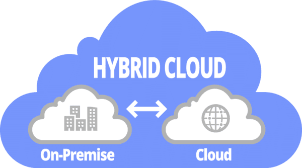 strategy hybrid cloud