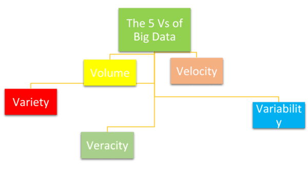 big data and education